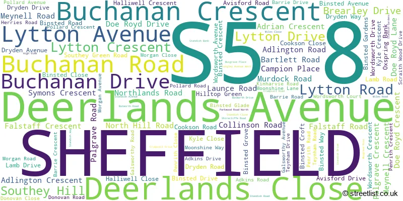 A word cloud for the S5 8 postcode